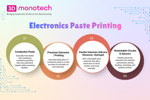 Electronics Paste Printing